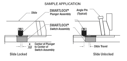 Application of Side Lock