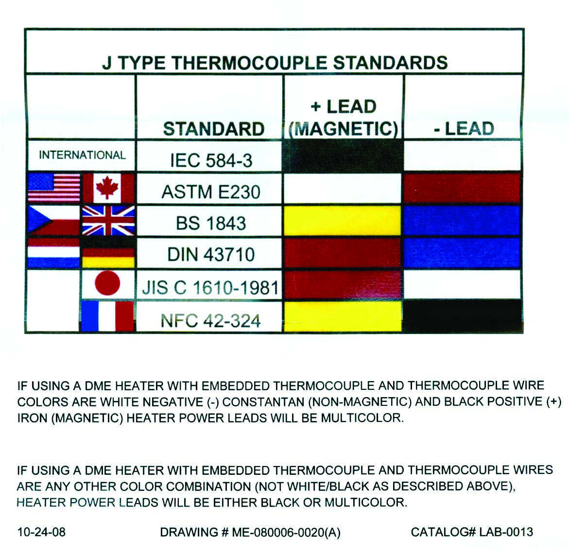 Thermocouple Wire Color Chart