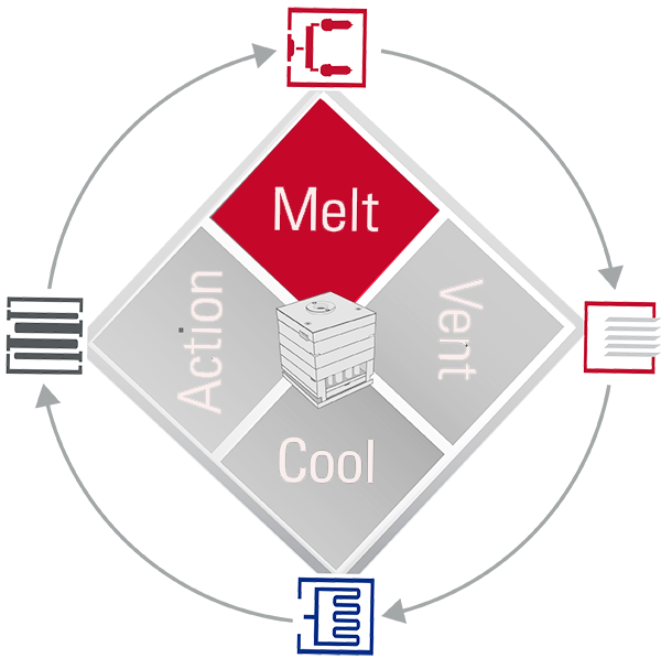 MOLD-Lifecycle-Square-MELT