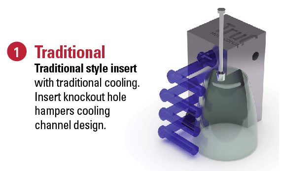 COOLING-CHANNEL-1 DATE INSERT COOLING-CHANNEL-1