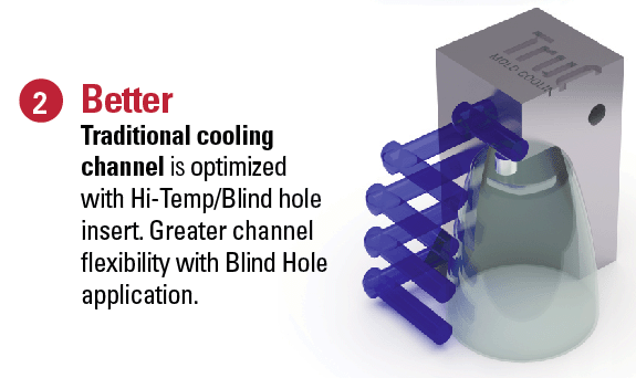 COOLING-CHANNEL-2 DATE INSERT COOLING-CHANNEL-1