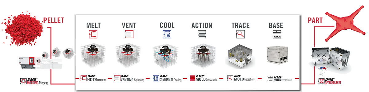 DME PELLET TO PART 2020-ext