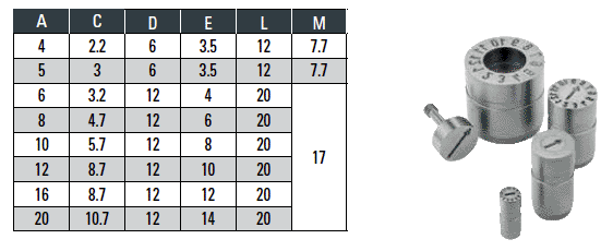 cumsa-mdi-grouping