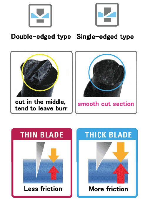 thick-thin-blade