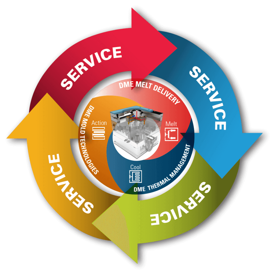 Hot Runner Service DME