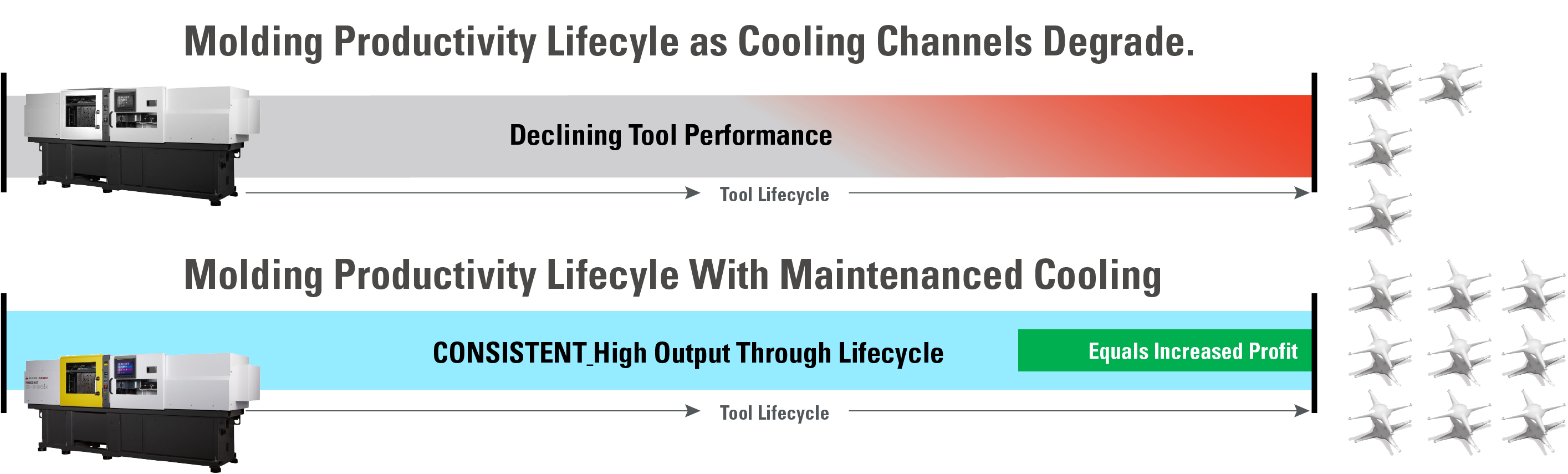 TRUCOOL-tool lifecycle