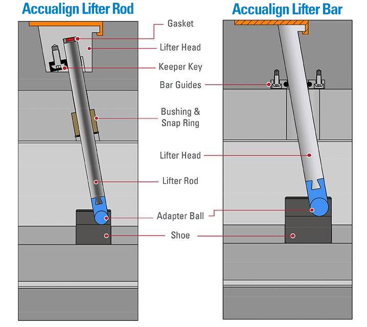 Accualign-graphic-web-min Accualign side-by-side