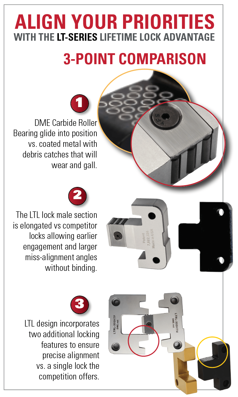 align-priorities-content-3-min align-priorities WITH LT-SERIES LOCKS