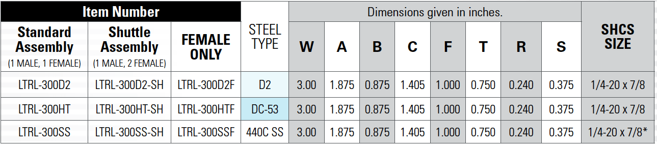 penta-lock data table