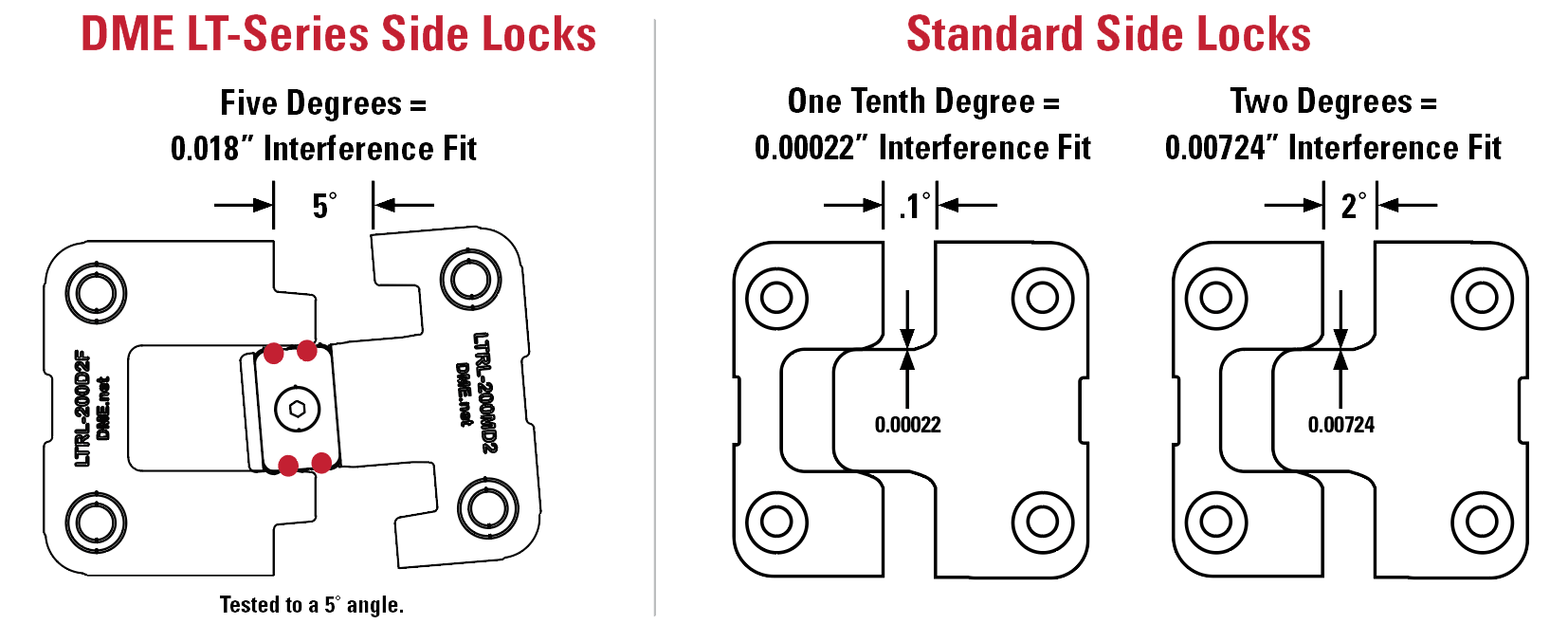 lifetime locks vs competitors engaggement