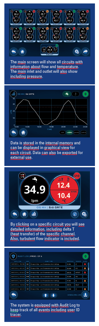 FloSense 1 dials page 3