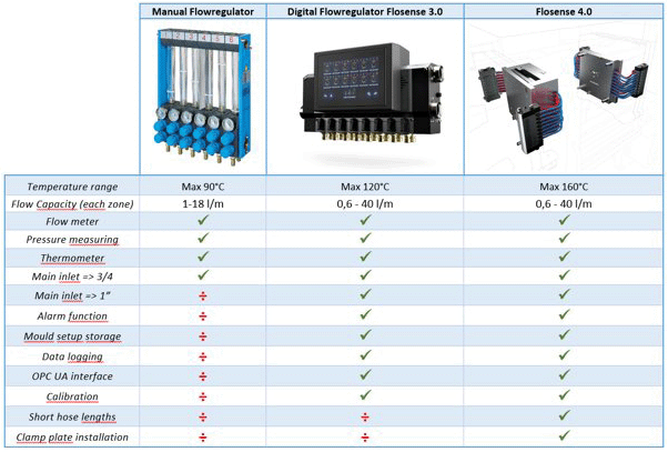 update-flow-regulator