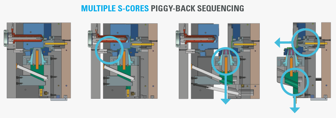 piggy-backing-with-s-core-1