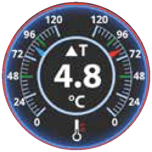 FloSense 1 dials page 3