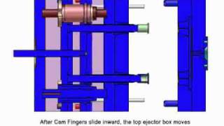 2 Stage Ejectors Video