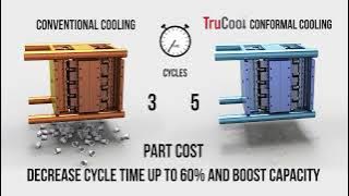 TruCool Conformal Cooling