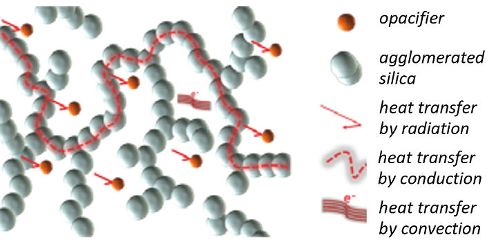 Molecular Heat Diagram