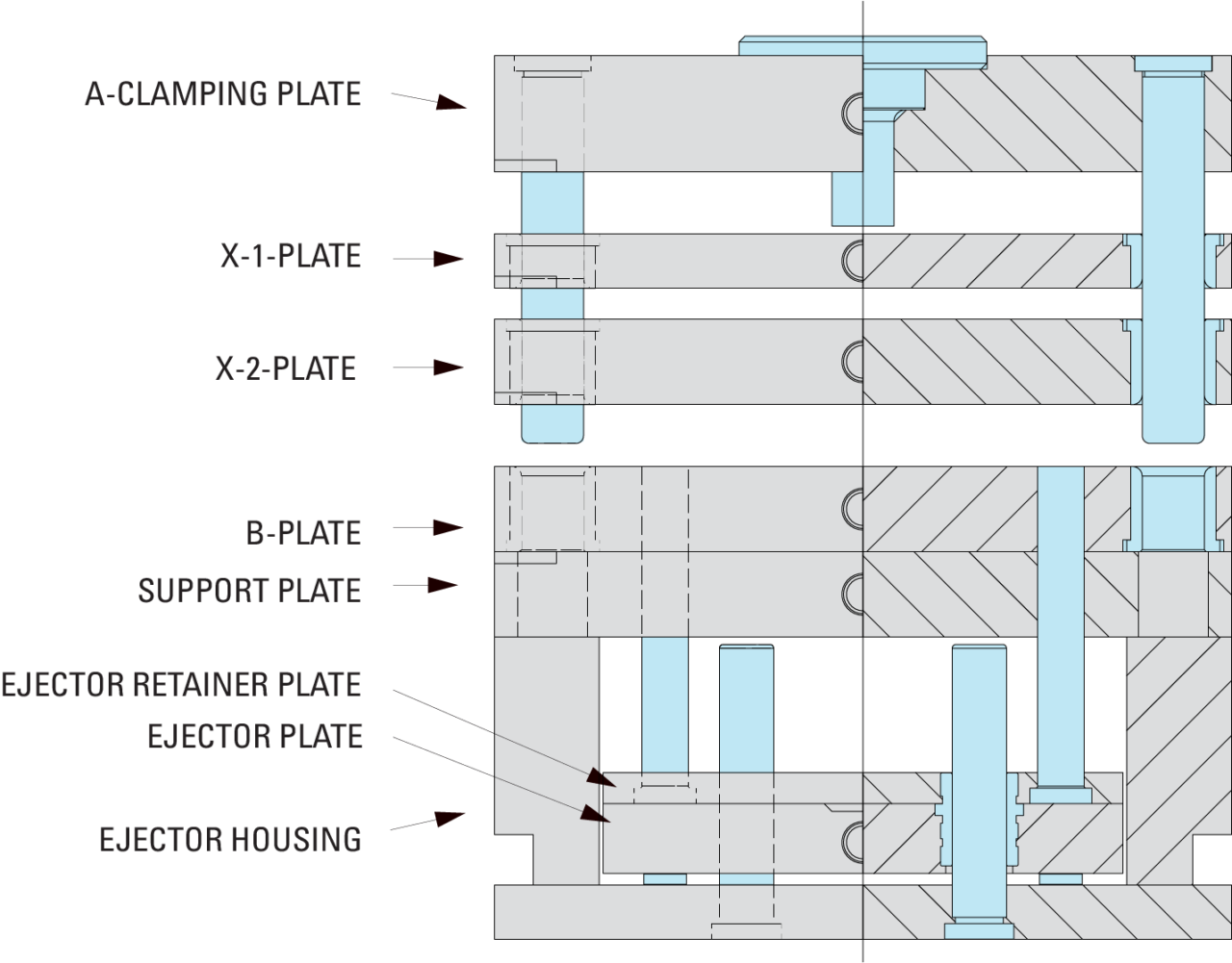 Buy Mold Bases From DME