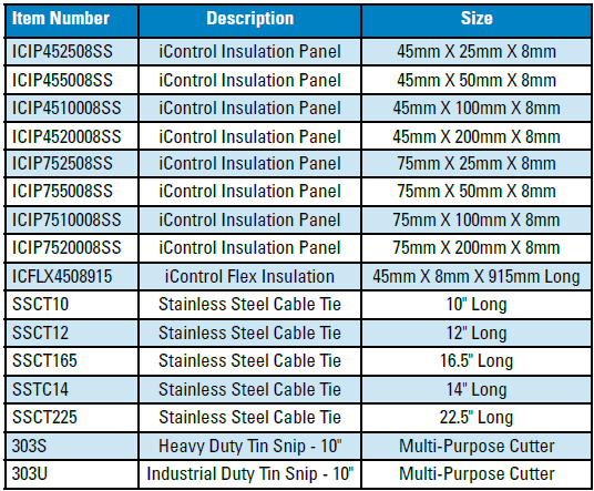 IcontrolTable-1-1v2-min Table For Beth